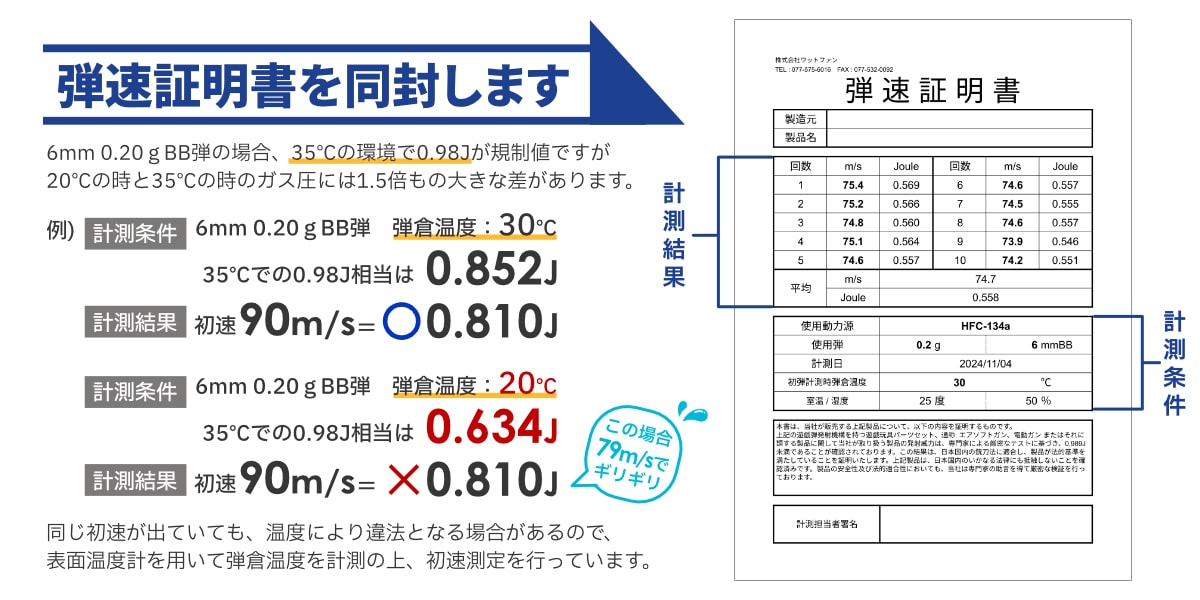 弾速証明書の画像と基準値