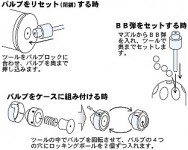 [CAW] モスカート リロードツール でかバルブ用 (中古)